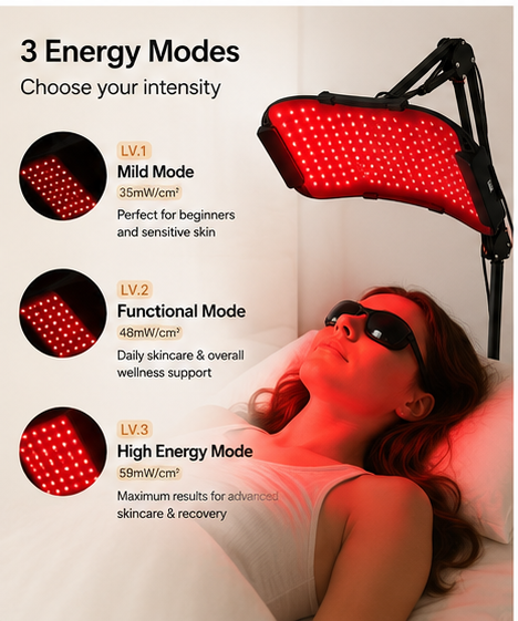 Red light therapy panel shown above a woman lying down wearing black sleep masks, with text explaining three energy modes: Mild Mode, Functional Mode, and High Energy Mode.